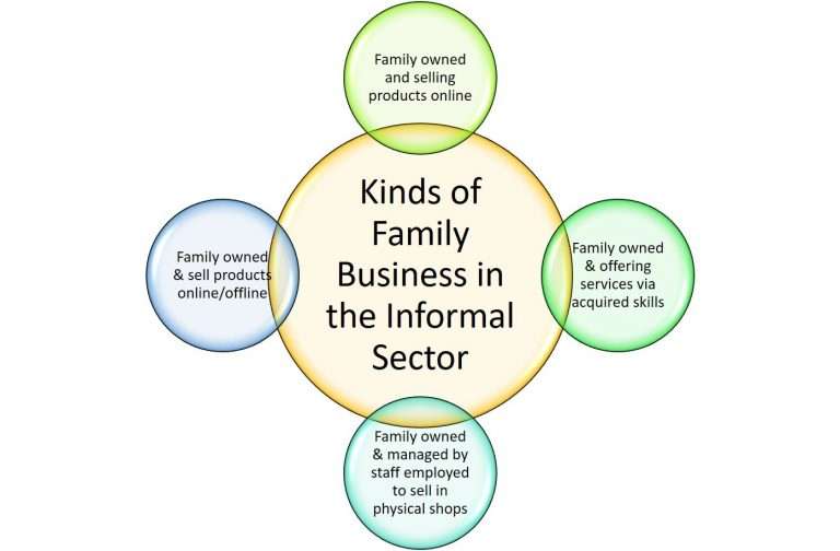 kinds of family business