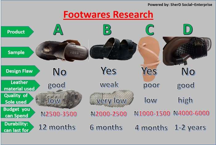 footwares market research