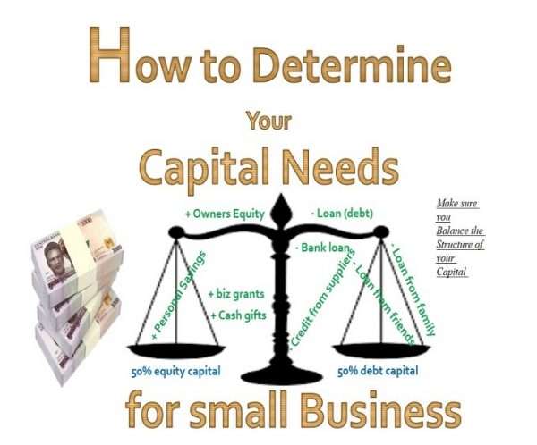how to determine capital needs for small business Capital Structure Analysys
